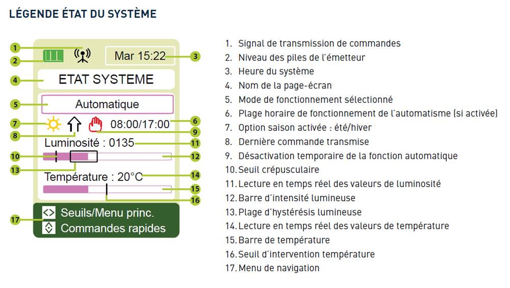 Légende état du Système Skipper Senso