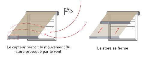 Mistral - Schéma de fonctionnement